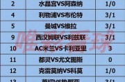 《姜山冷门》26080期：利物浦主场保平即进欧冠